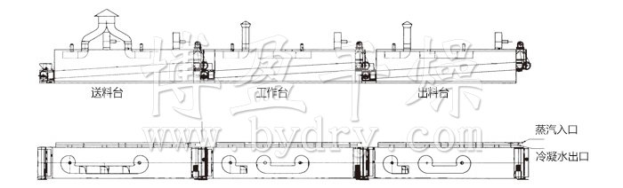 脫水蔬菜干燥機(jī)結(jié)構(gòu)