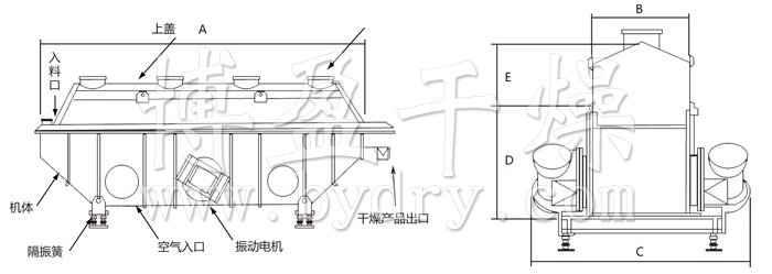 振動流化床干燥機
